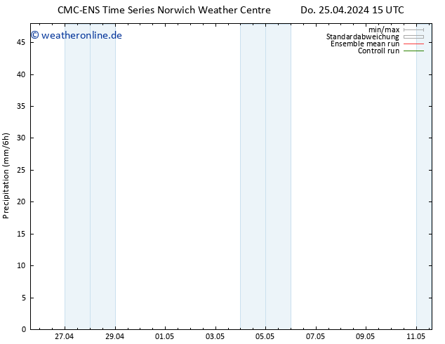 Niederschlag CMC TS So 05.05.2024 15 UTC