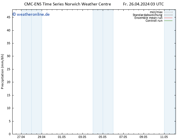 Niederschlag CMC TS Mo 06.05.2024 03 UTC