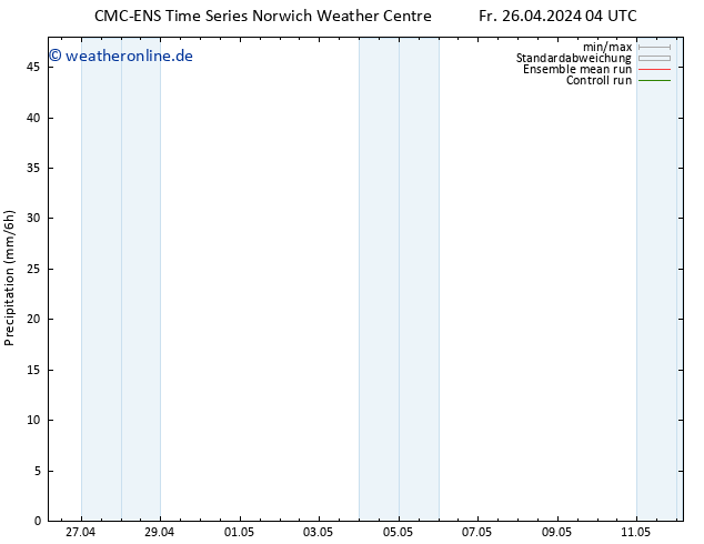 Niederschlag CMC TS Mo 06.05.2024 04 UTC
