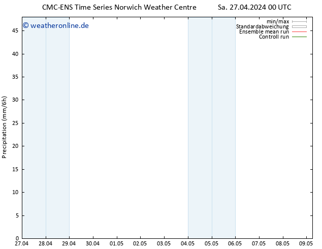 Niederschlag CMC TS Fr 03.05.2024 00 UTC