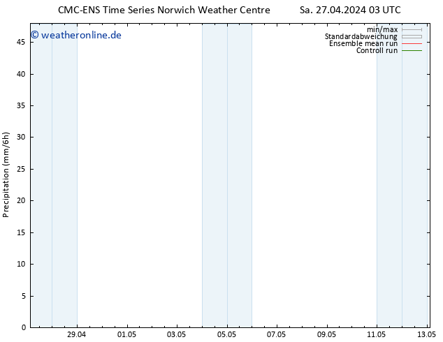 Niederschlag CMC TS Sa 27.04.2024 09 UTC