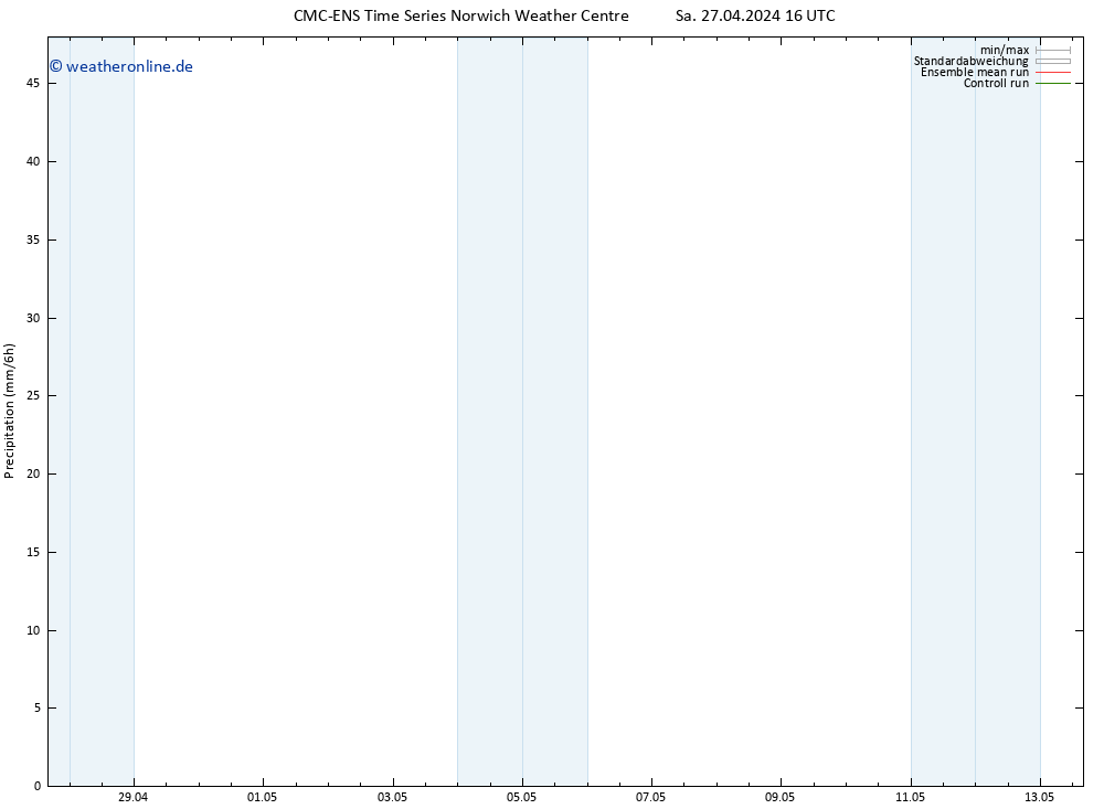 Niederschlag CMC TS So 05.05.2024 04 UTC