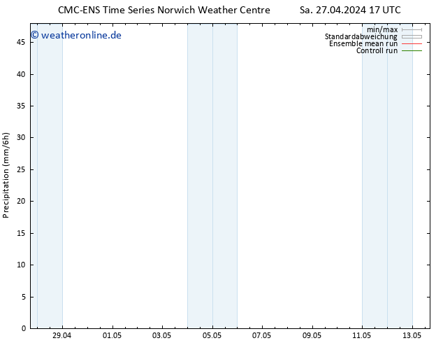 Niederschlag CMC TS So 05.05.2024 05 UTC