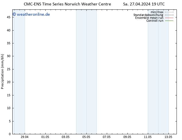 Niederschlag CMC TS So 28.04.2024 07 UTC