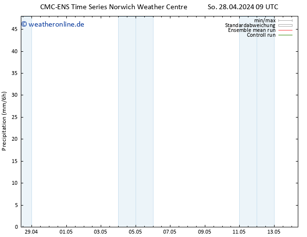 Niederschlag CMC TS So 05.05.2024 21 UTC