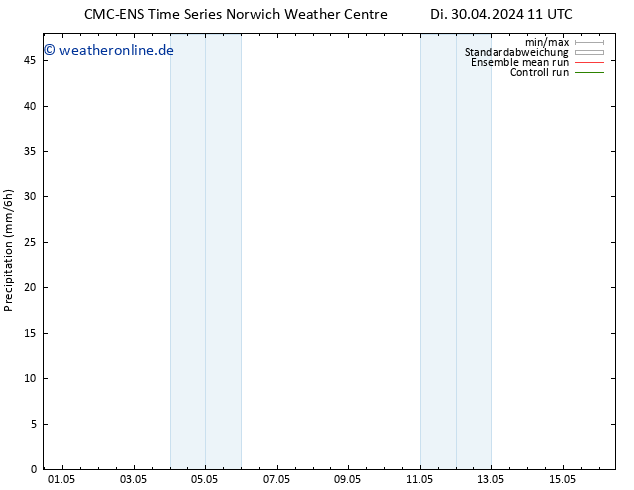 Niederschlag CMC TS Di 30.04.2024 11 UTC