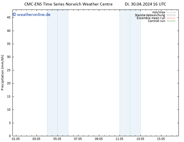 Niederschlag CMC TS Fr 10.05.2024 16 UTC