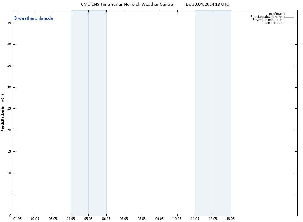 Niederschlag CMC TS Fr 10.05.2024 18 UTC