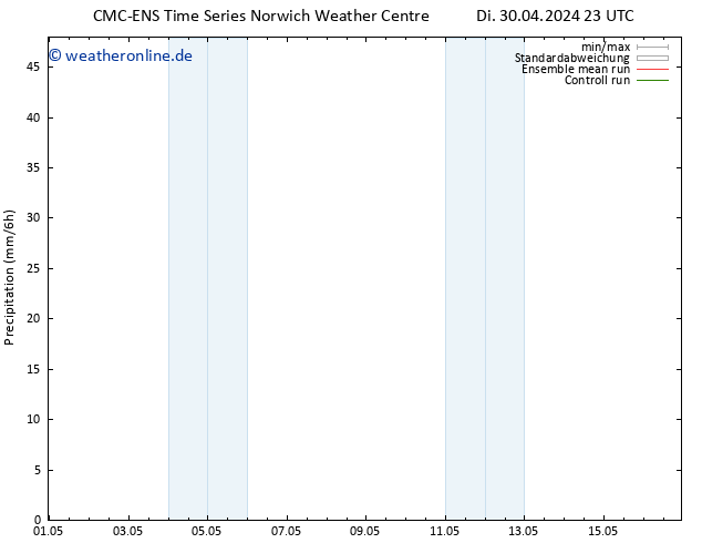 Niederschlag CMC TS Mi 08.05.2024 11 UTC