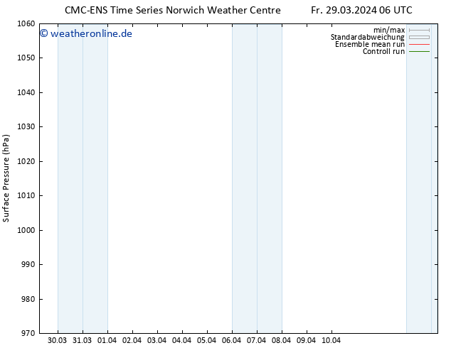 Bodendruck CMC TS Mo 08.04.2024 06 UTC