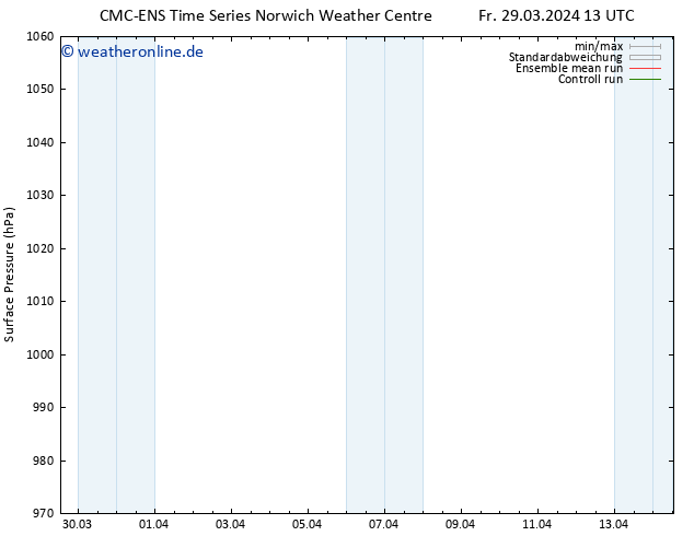 Bodendruck CMC TS Sa 06.04.2024 13 UTC