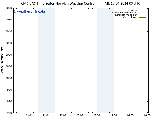 Bodendruck CMC TS Do 18.04.2024 03 UTC