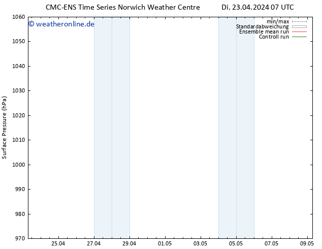 Bodendruck CMC TS Di 23.04.2024 19 UTC