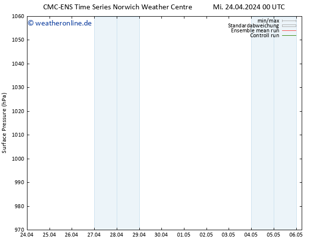 Bodendruck CMC TS So 28.04.2024 00 UTC