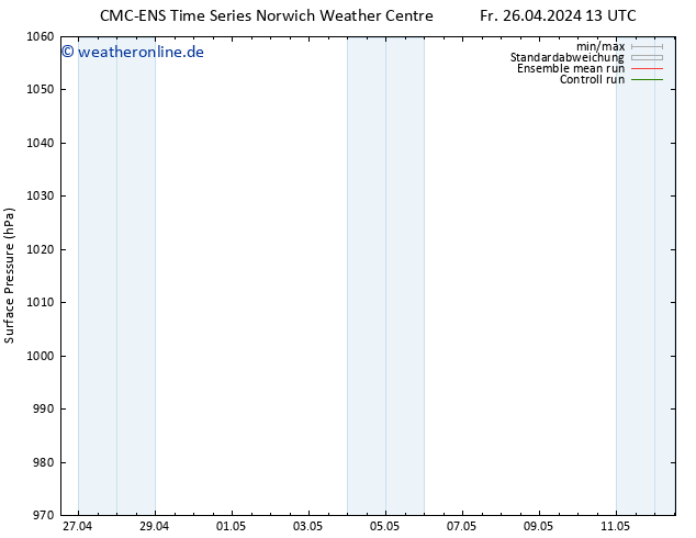 Bodendruck CMC TS Mi 08.05.2024 19 UTC