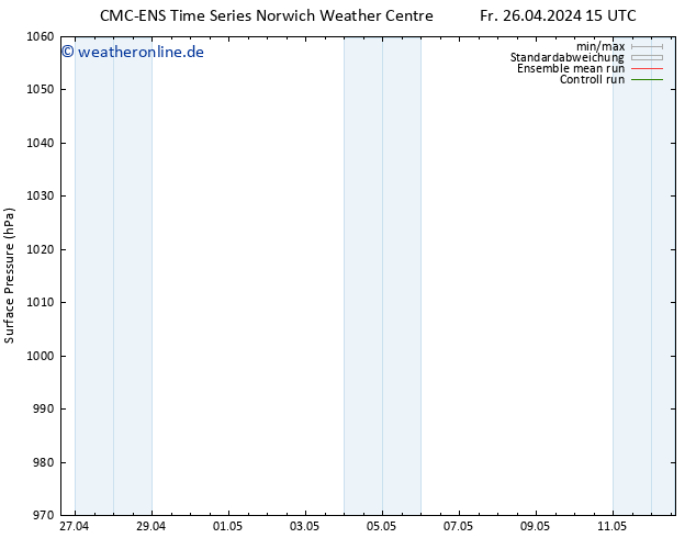 Bodendruck CMC TS Fr 26.04.2024 21 UTC