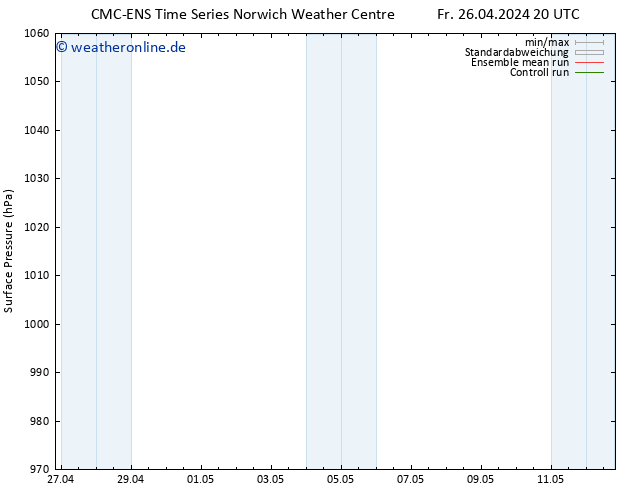Bodendruck CMC TS Sa 27.04.2024 20 UTC