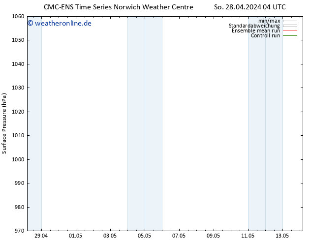 Bodendruck CMC TS So 05.05.2024 16 UTC