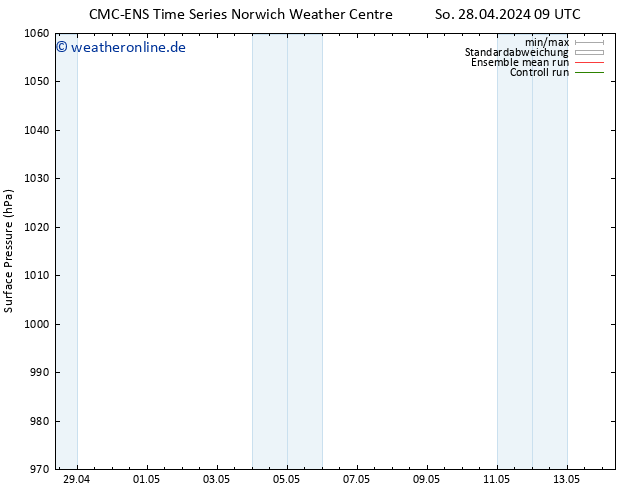 Bodendruck CMC TS So 05.05.2024 21 UTC