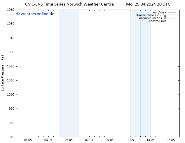 Bodendruck CMC TS Fr 03.05.2024 08 UTC