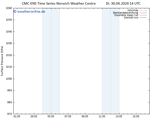 Bodendruck CMC TS Sa 04.05.2024 14 UTC