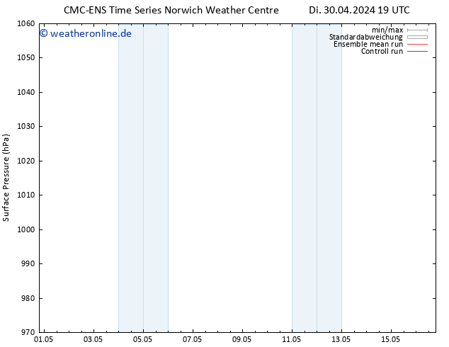 Bodendruck CMC TS So 05.05.2024 13 UTC