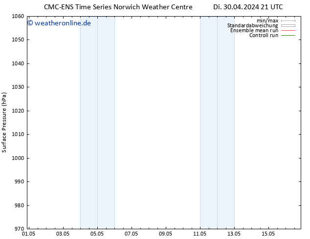 Bodendruck CMC TS Di 30.04.2024 21 UTC