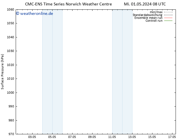 Bodendruck CMC TS Fr 03.05.2024 08 UTC