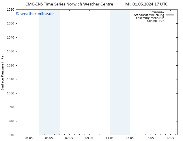 Bodendruck CMC TS Fr 03.05.2024 17 UTC