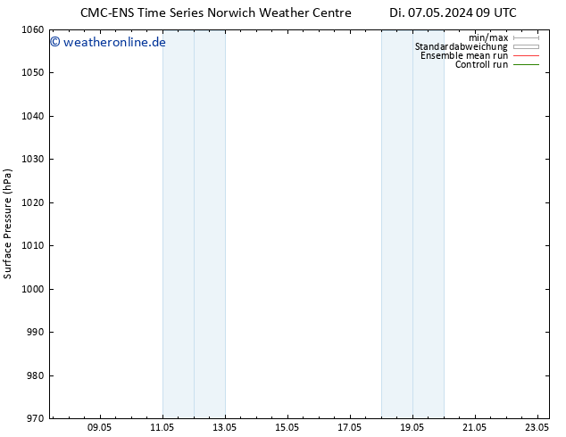 Bodendruck CMC TS Fr 17.05.2024 09 UTC
