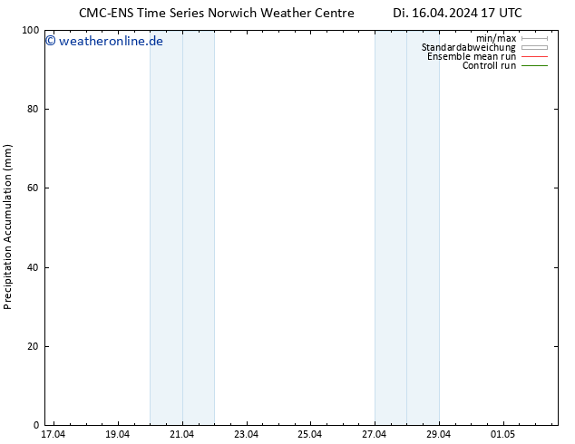 Nied. akkumuliert CMC TS Mi 17.04.2024 17 UTC