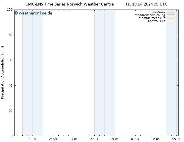 Nied. akkumuliert CMC TS Sa 20.04.2024 17 UTC