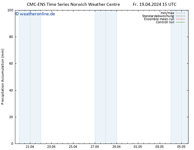 Nied. akkumuliert CMC TS Fr 19.04.2024 15 UTC