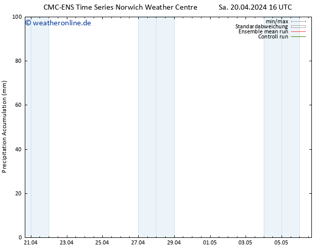 Nied. akkumuliert CMC TS Sa 20.04.2024 16 UTC