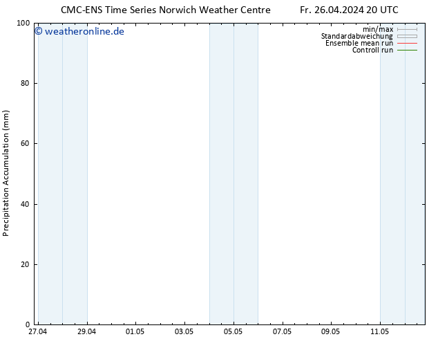 Nied. akkumuliert CMC TS Fr 26.04.2024 20 UTC