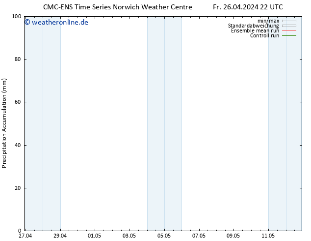 Nied. akkumuliert CMC TS Sa 27.04.2024 22 UTC