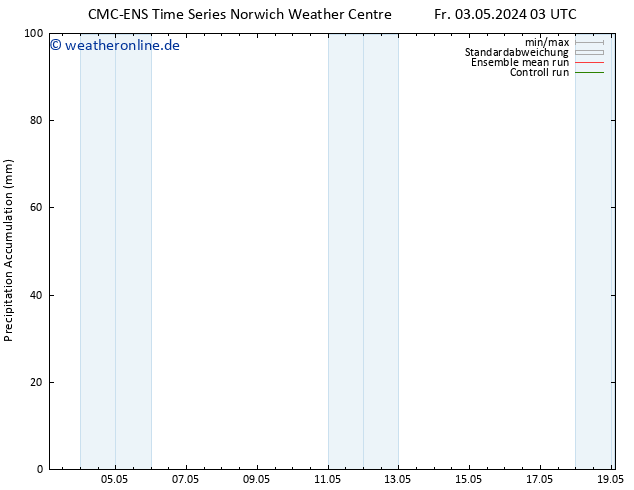 Nied. akkumuliert CMC TS Di 07.05.2024 03 UTC