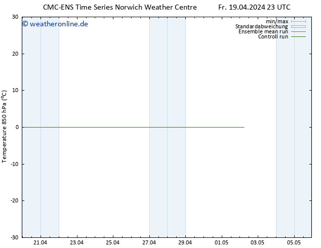 Temp. 850 hPa CMC TS Sa 20.04.2024 05 UTC