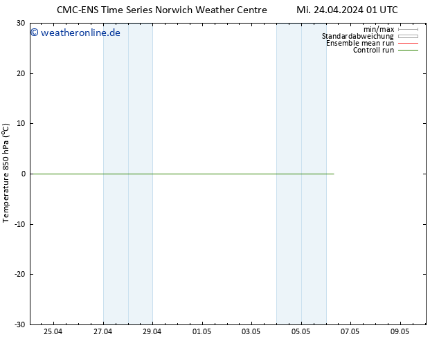 Temp. 850 hPa CMC TS Mi 24.04.2024 13 UTC