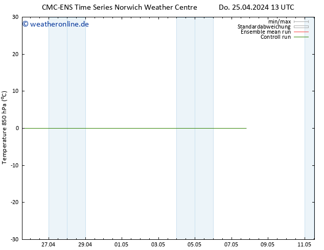 Temp. 850 hPa CMC TS Di 07.05.2024 19 UTC