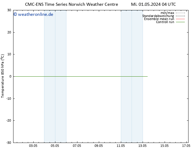 Temp. 850 hPa CMC TS Mo 13.05.2024 10 UTC