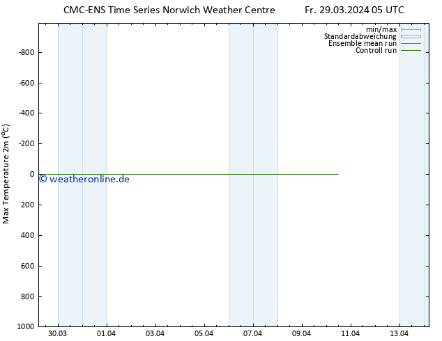 Höchstwerte (2m) CMC TS Fr 29.03.2024 17 UTC
