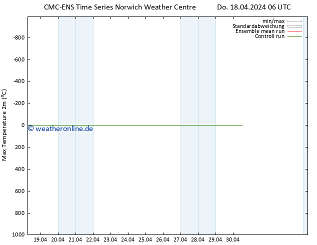 Höchstwerte (2m) CMC TS Do 18.04.2024 12 UTC