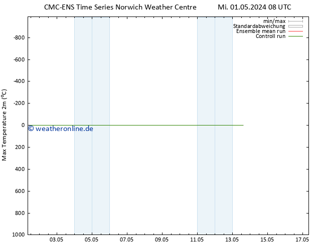 Höchstwerte (2m) CMC TS Mi 01.05.2024 08 UTC