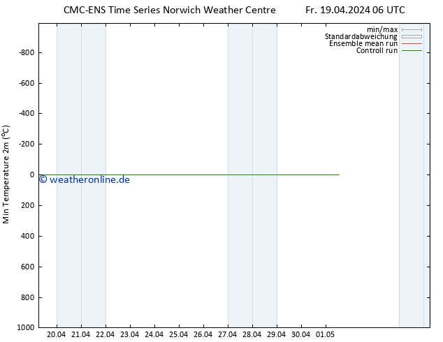 Tiefstwerte (2m) CMC TS Di 23.04.2024 06 UTC