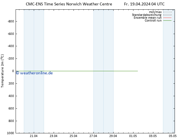 Temperaturkarte (2m) CMC TS Mo 29.04.2024 04 UTC