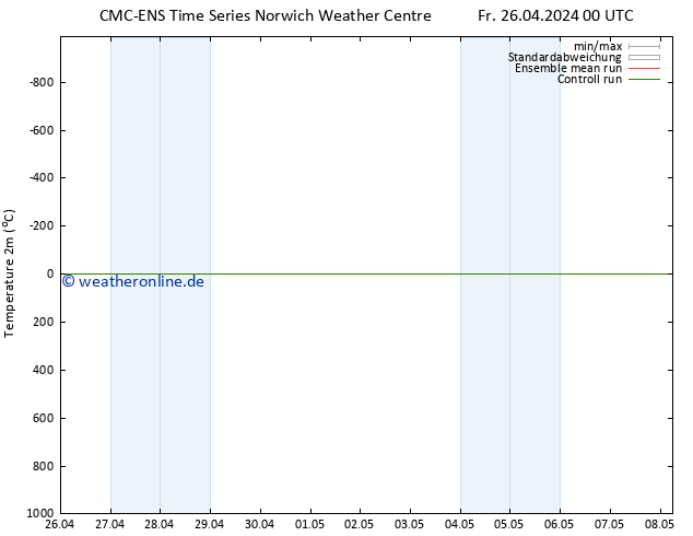 Temperaturkarte (2m) CMC TS Mo 06.05.2024 00 UTC
