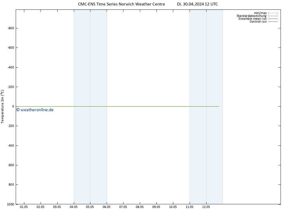 Temperaturkarte (2m) CMC TS Di 30.04.2024 12 UTC