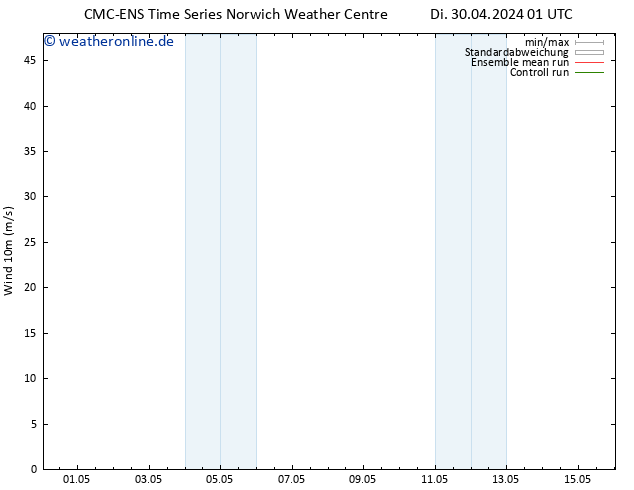 Bodenwind CMC TS Sa 04.05.2024 01 UTC