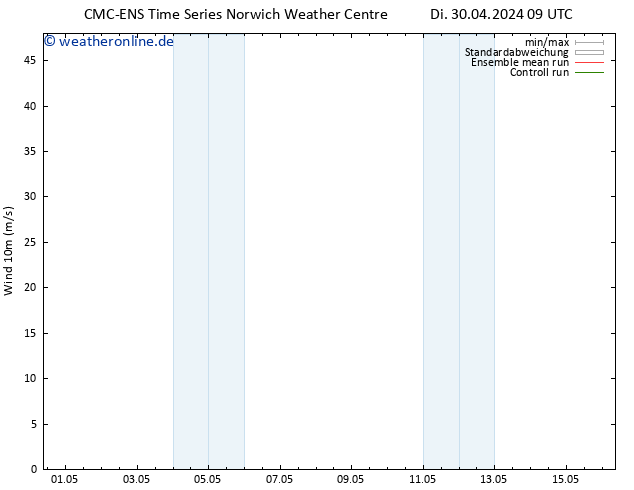 Bodenwind CMC TS Di 30.04.2024 15 UTC